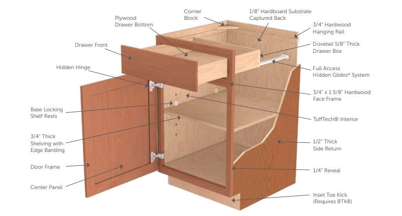 Why Waypoint Cabinets Good Value Home Improvement Center Why Waypoint Cabinets Good Value, Waypoint Kitchen Cabinet Quality